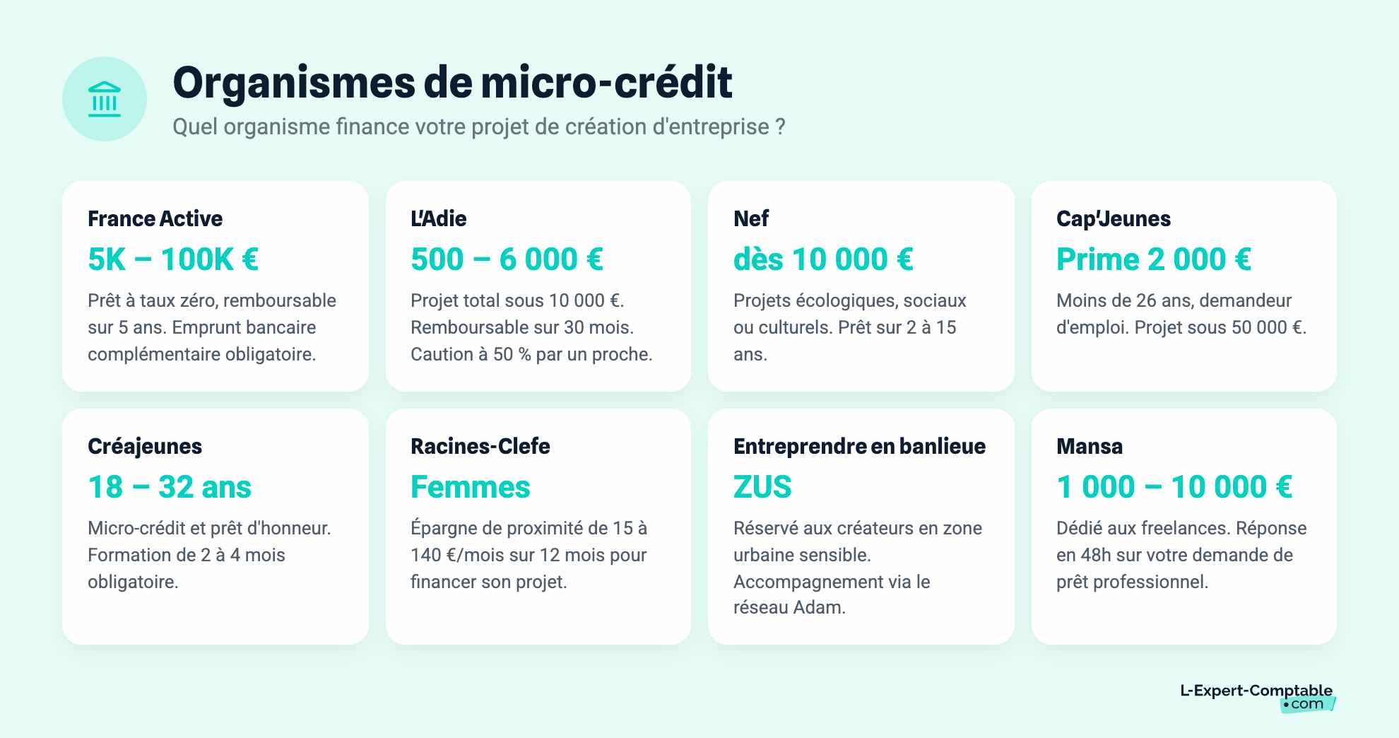 Organismes de micro-crédit